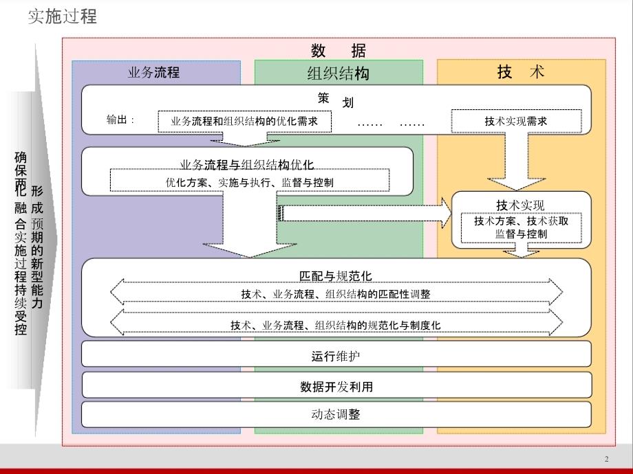 两化融合管理体系案例分析_第2页