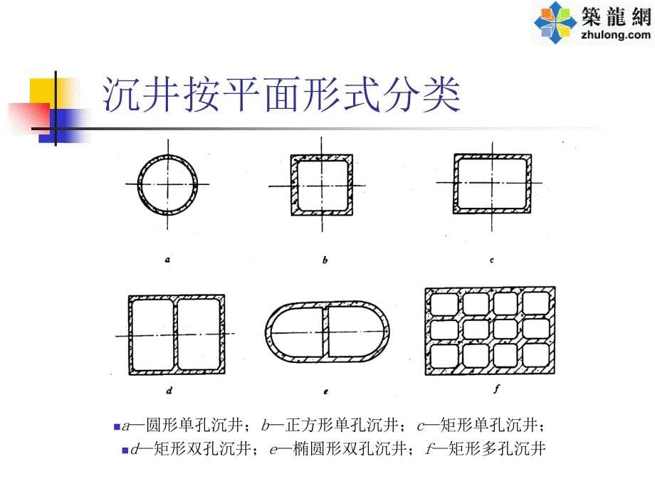 沉井基础ppt模版课件.ppt_第5页