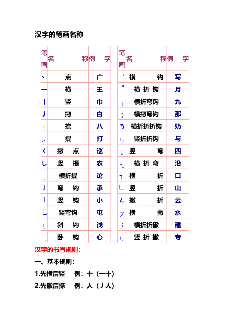 汉字笔画名称及书写规则_第1页