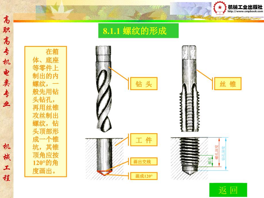 机械制图课件第8章_第4页