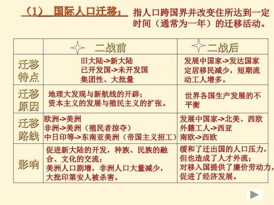 人口迁移的概念人口在两个地区之间的长期或永久的空间移动特征_第5页