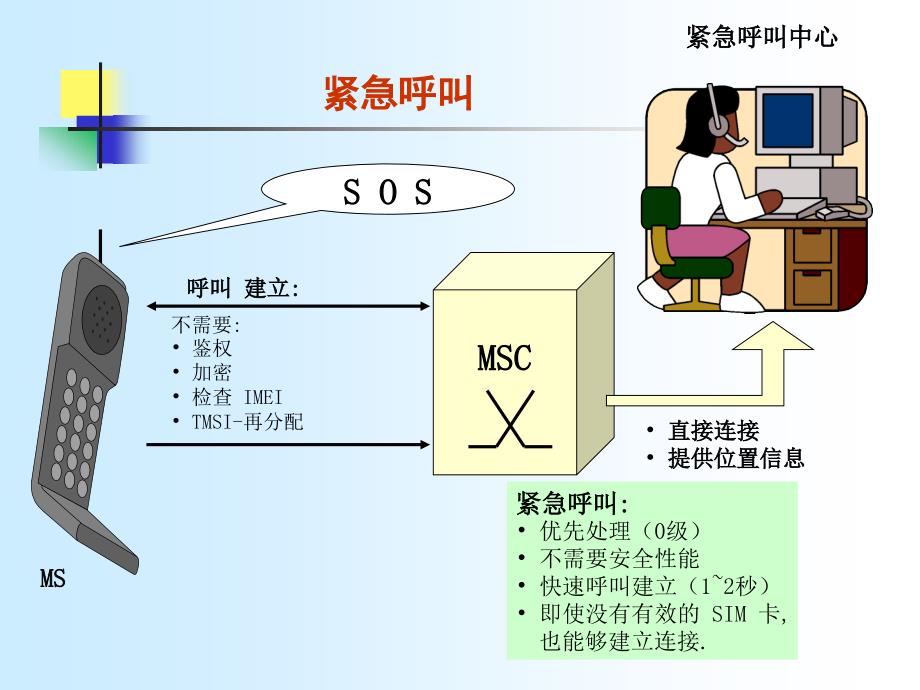 GSM-R系统总体技术要求.ppt_第2页