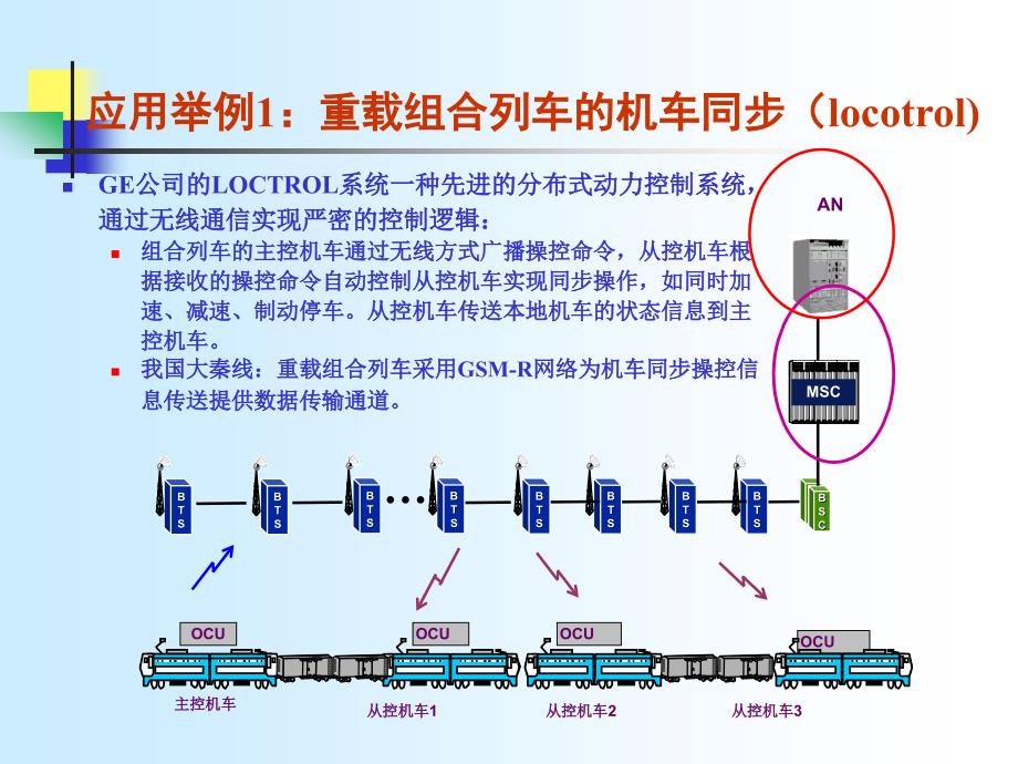 GSM-R系统总体技术要求.ppt_第3页