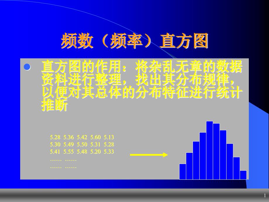 质量工程师内训讲义_第1页