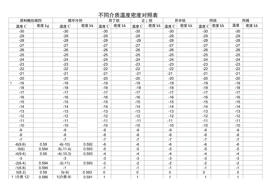 温度密度对照表_第1页