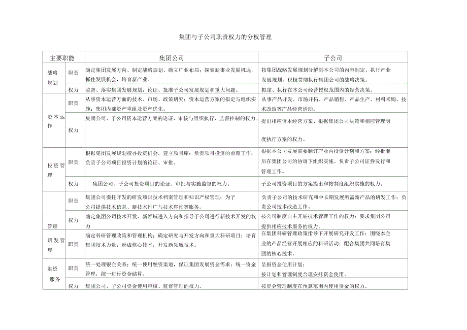 集团与子公司职责权力分权管理手册_第1页