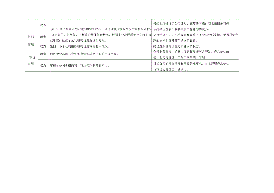 集团与子公司职责权力分权管理手册_第4页