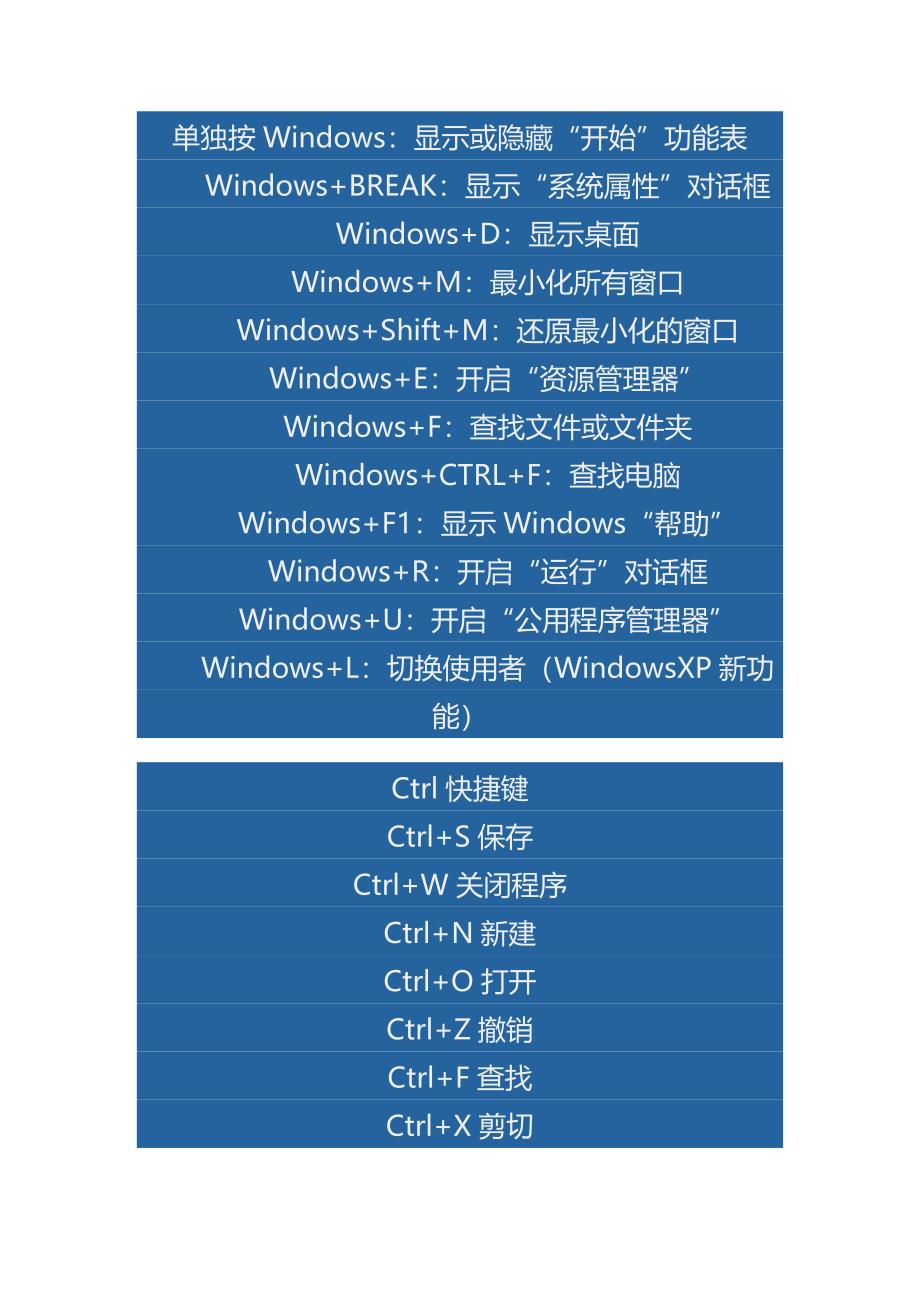 电脑中快捷键的用法_第1页