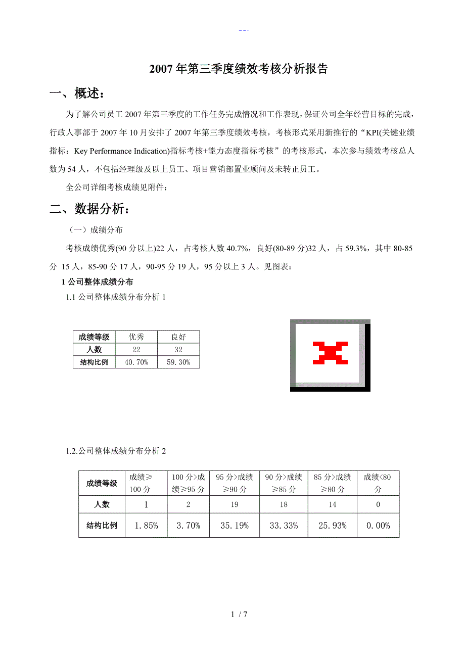 第三季度绩效考核分析报告书模板_第1页