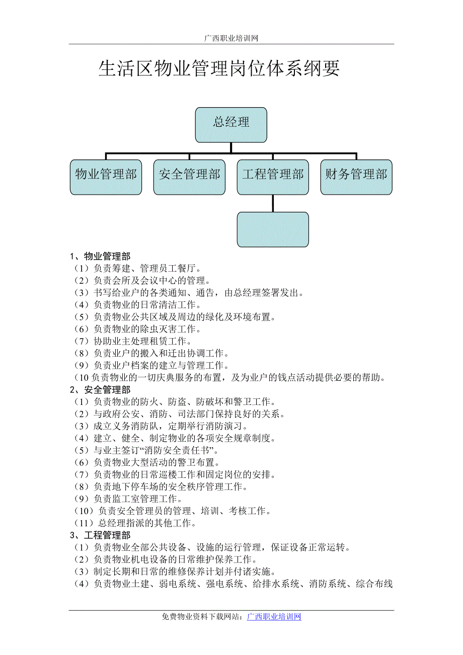 最新完整版物业管理方案_第1页