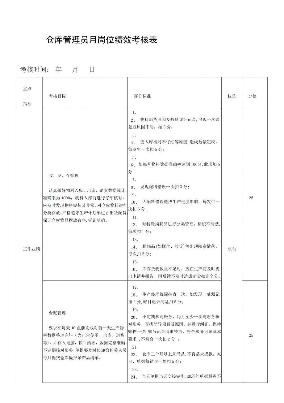 仓库管理员岗位绩效考核表_第1页