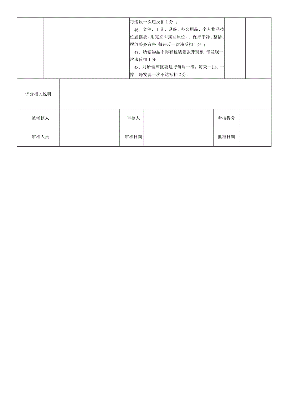 仓库管理员岗位绩效考核表_第3页