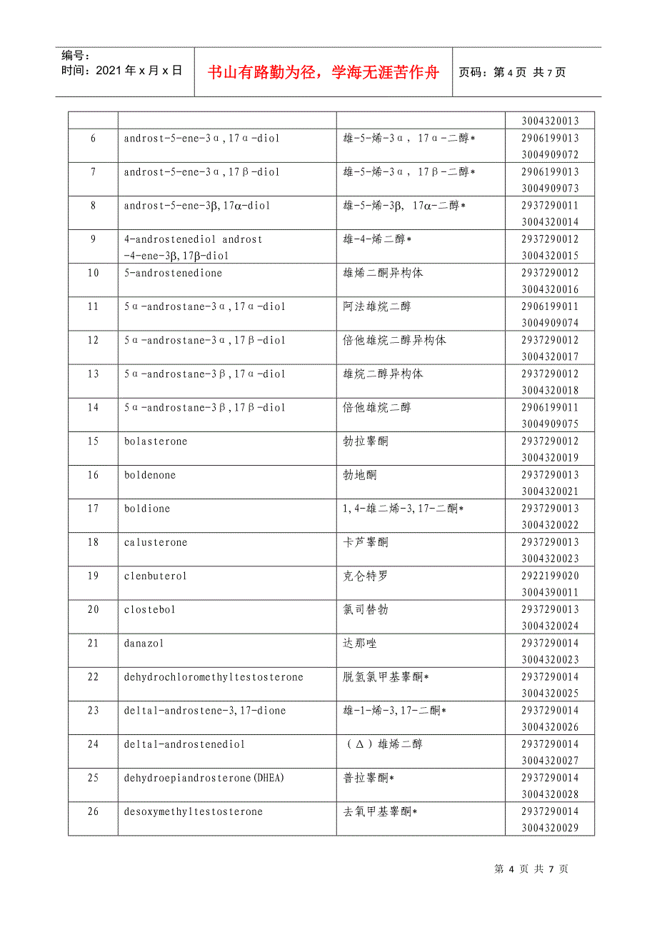 关于蛋白同化制剂与肽类激素生产经营公告_第4页