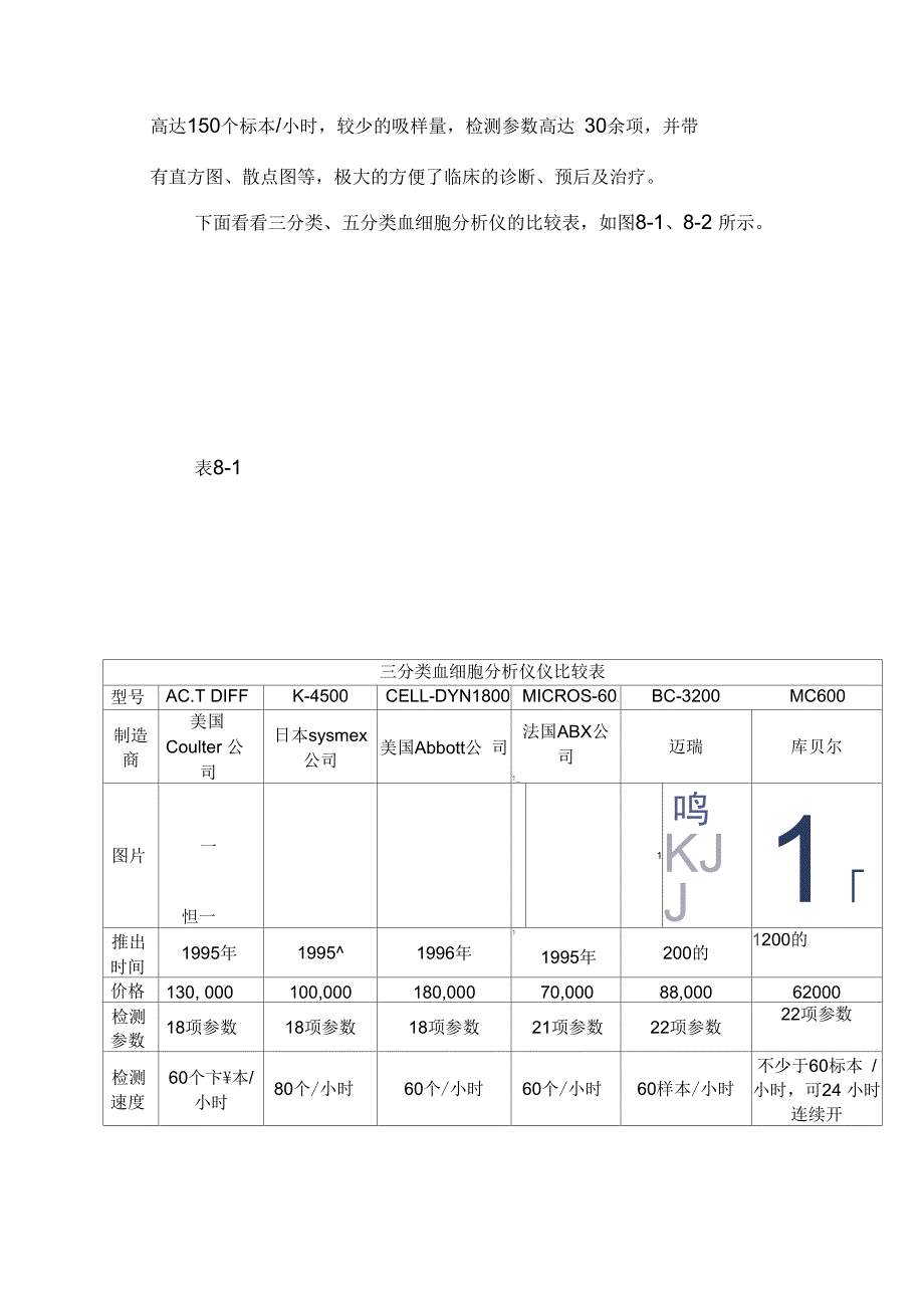 血细胞分析仪厂家国内外比较知名的有哪些_第3页