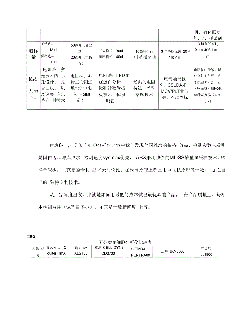 血细胞分析仪厂家国内外比较知名的有哪些_第4页