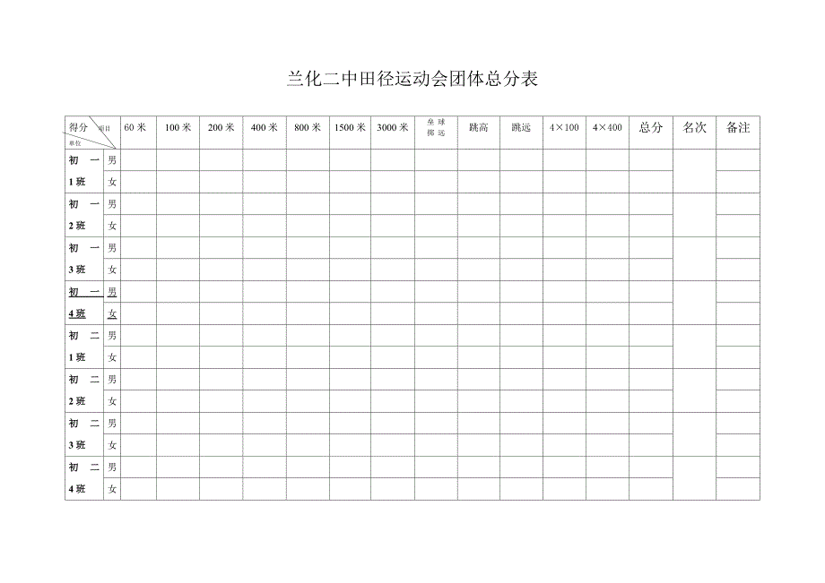 田径运动会团体总分表_第1页
