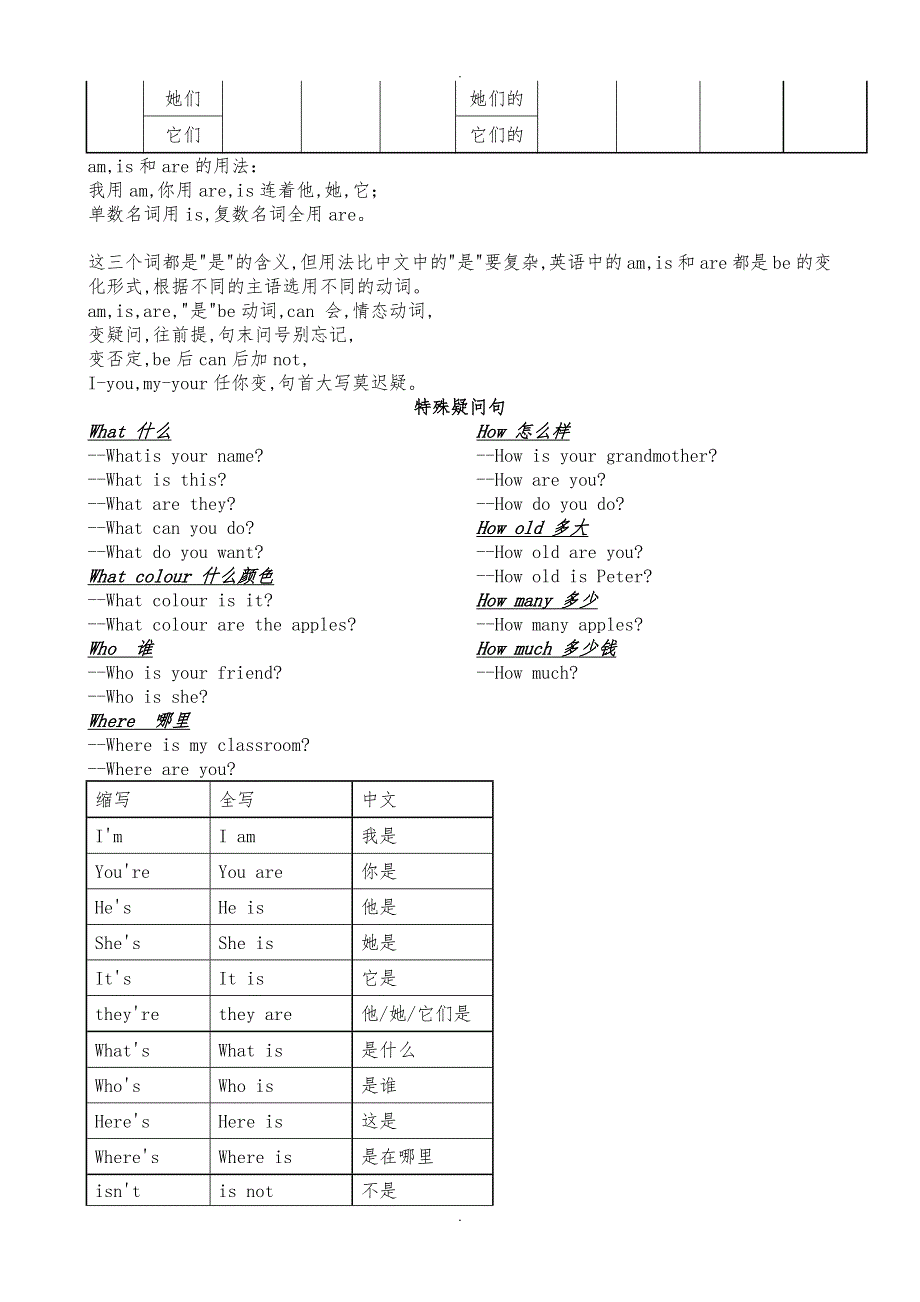 牛津英语上海小学三年级上知识点整理_第3页