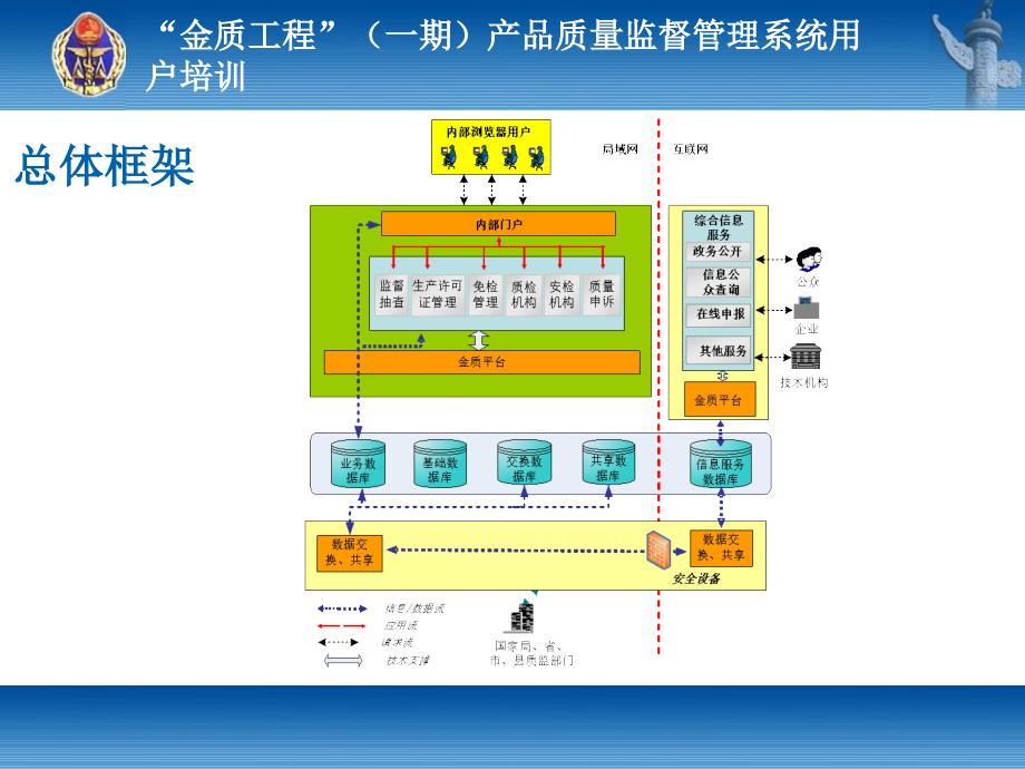 金质工程产品质量监督管理系统用户培训_第4页