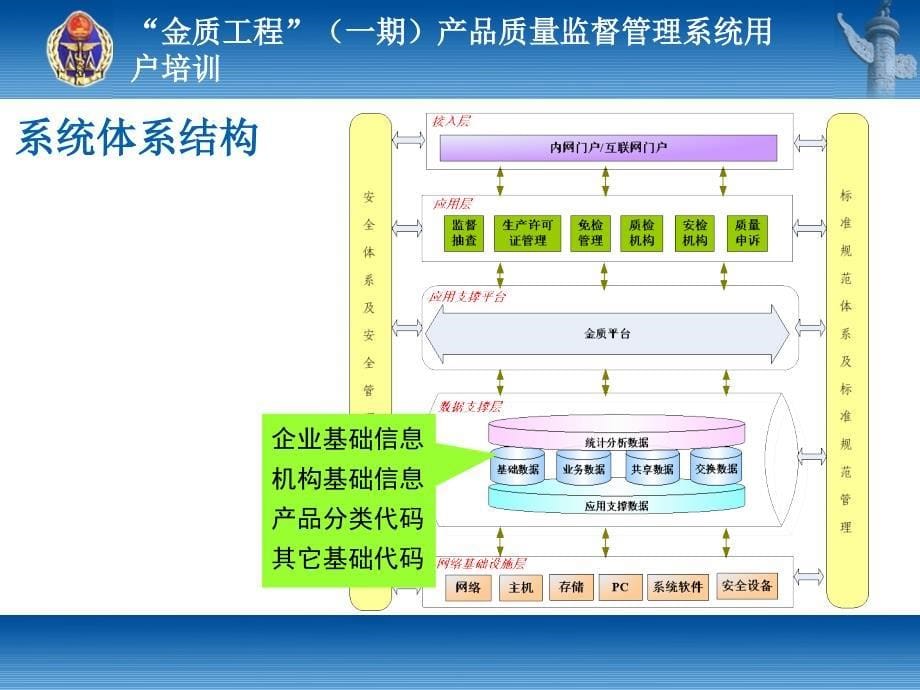 金质工程产品质量监督管理系统用户培训_第5页