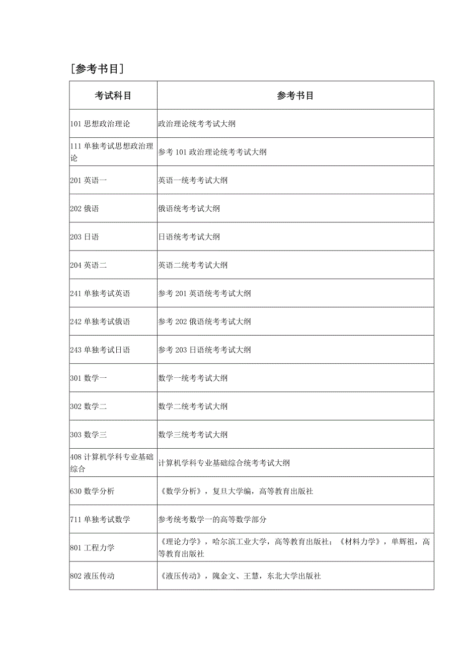 辽工大参考书目.doc_第1页