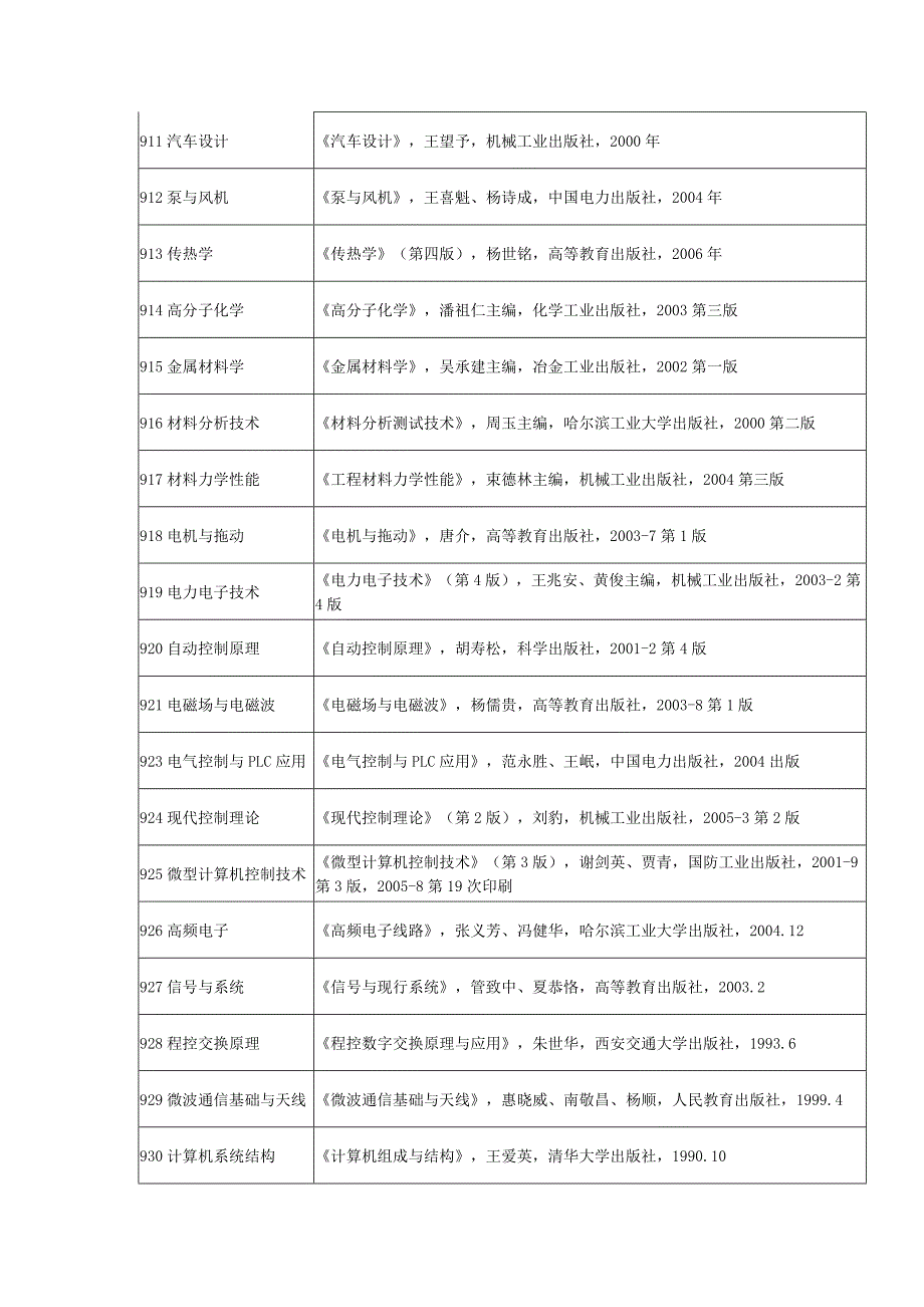 辽工大参考书目.doc_第4页