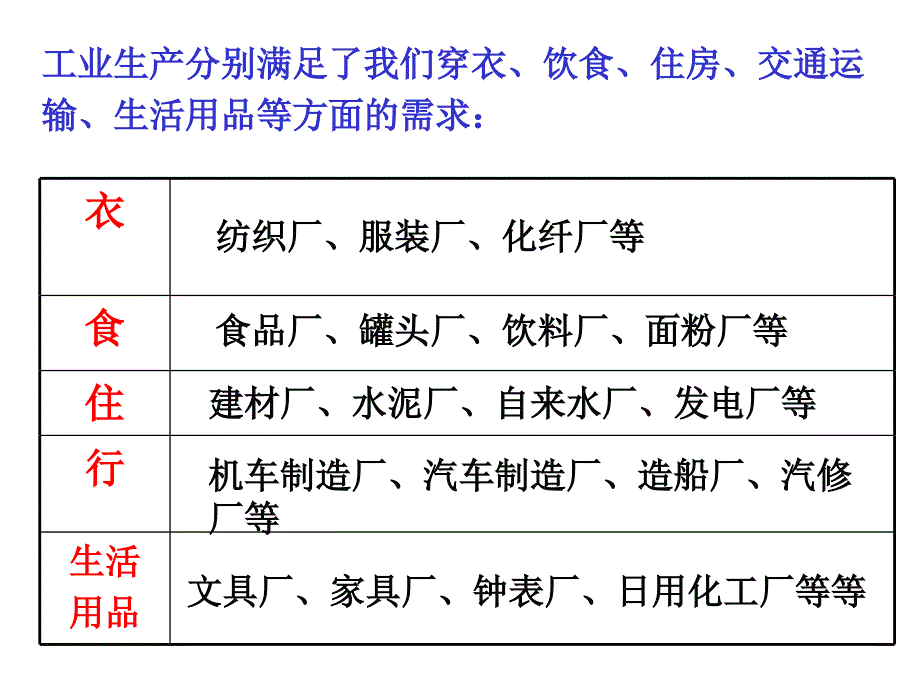 工业化和城市化_第2页