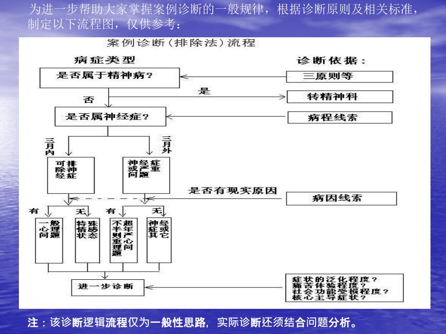 心理咨询技能部分复习纲要_第2页