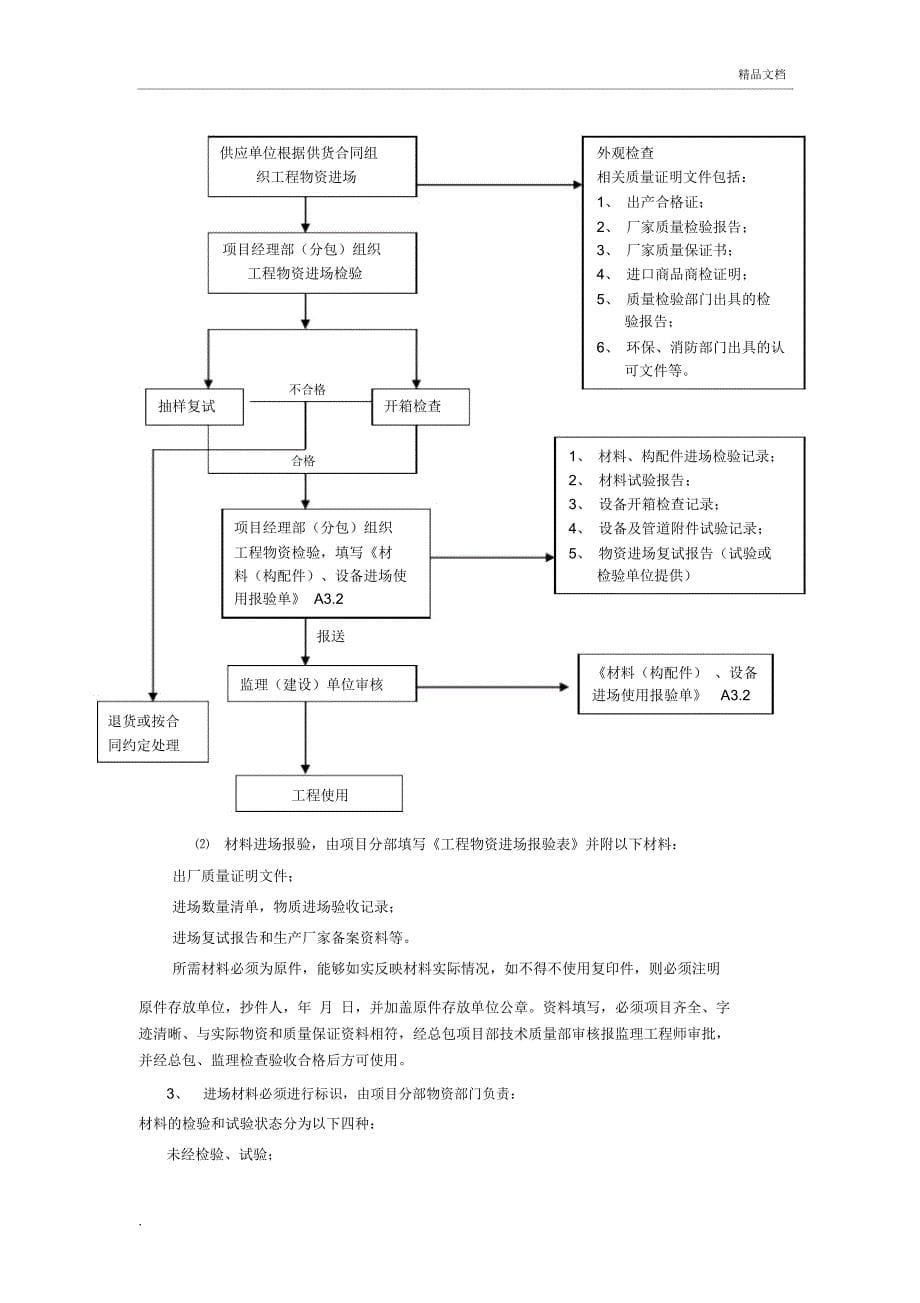 达标创优措施计划_第5页