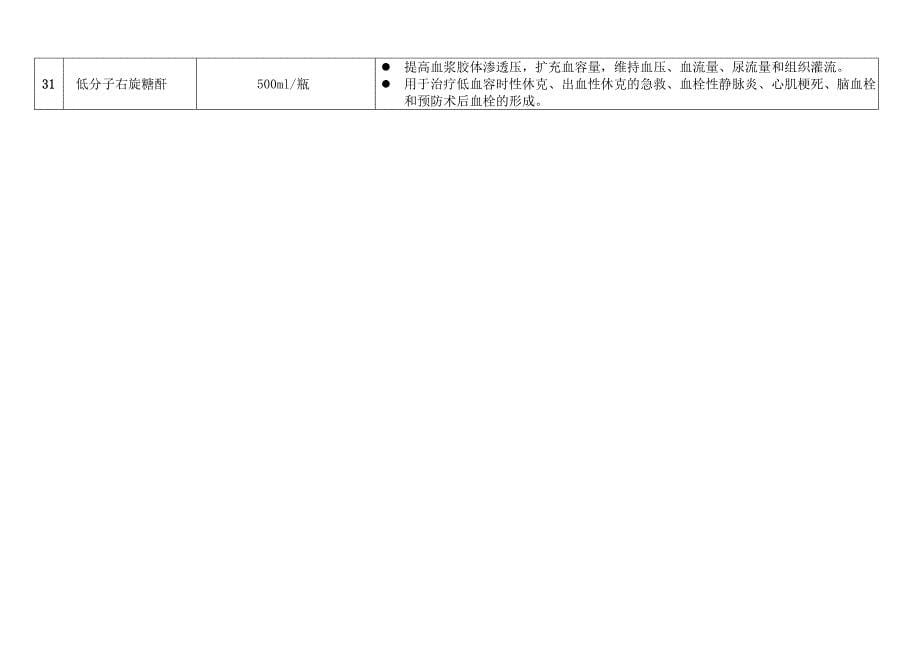 急诊急救药品用法作用一览表.doc_第5页