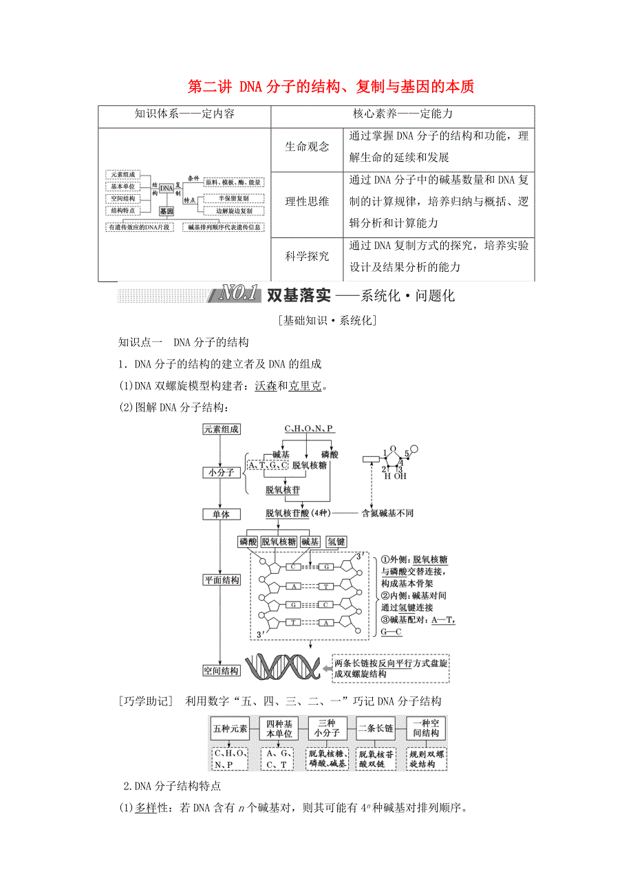 高考生物一轮复习第六单元基因的本质与表达第二讲DNA分子的结构复制与基因的本质精选教案_第1页