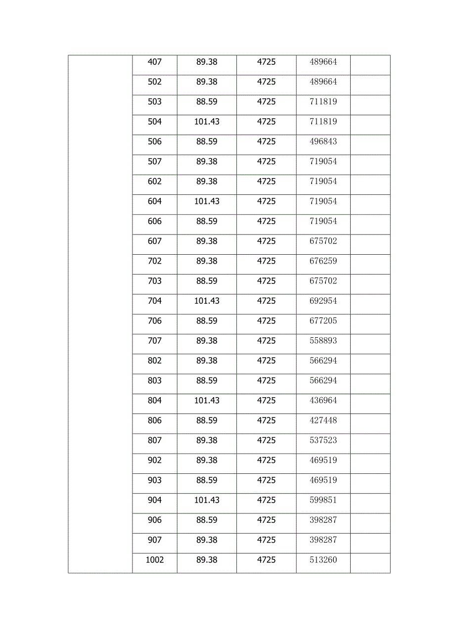 东方巴黎城部分住宅房重新备案价格公示表_第2页