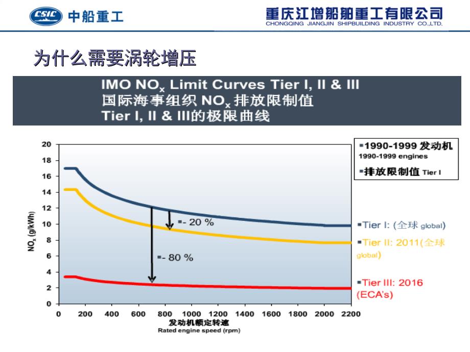 当代船用涡轮增压器技术与应用_第3页