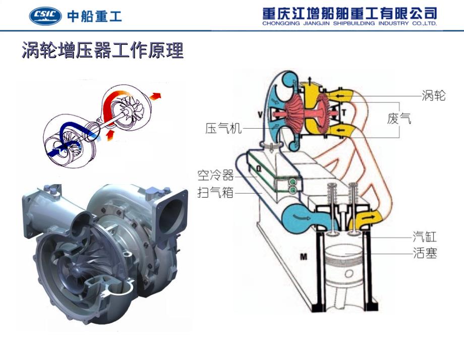 当代船用涡轮增压器技术与应用_第4页