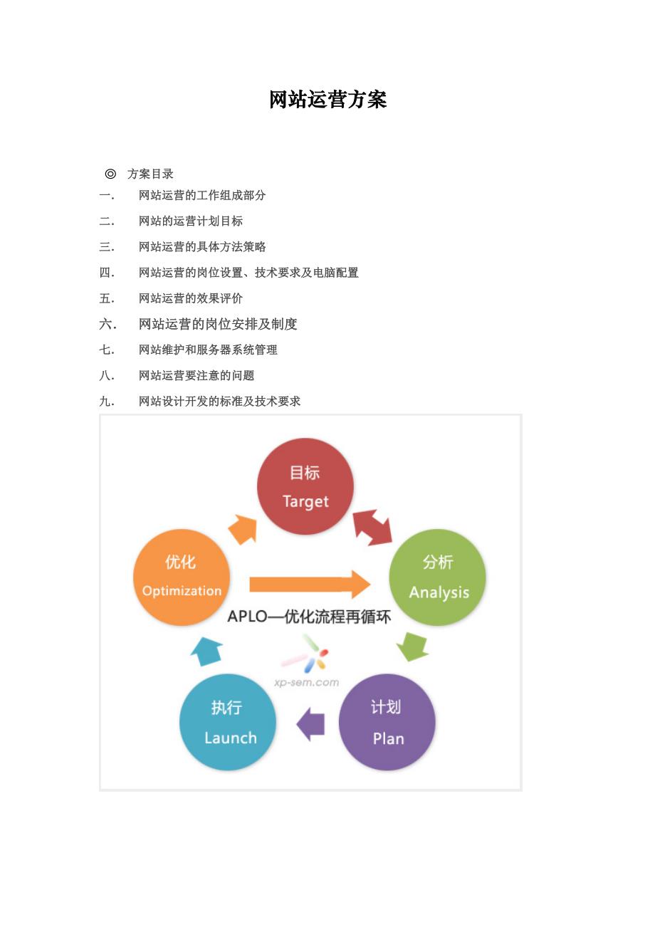 网站运营方案培训资料_第1页