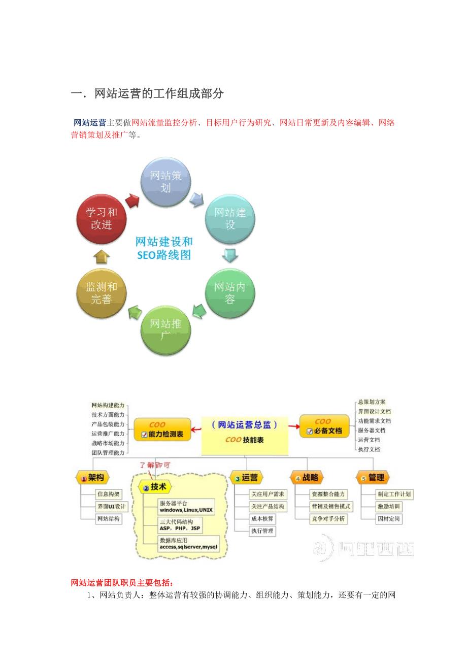 网站运营方案培训资料_第2页