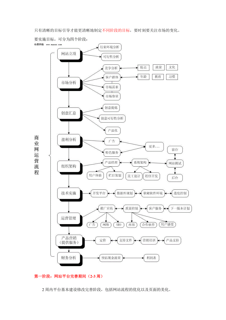 网站运营方案培训资料_第4页