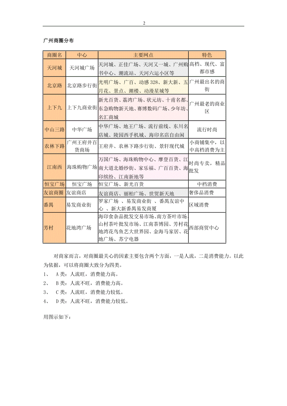 广州市商业地产市场调查报告_第2页