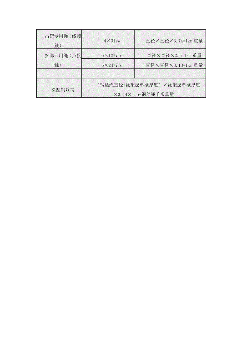 钢丝绳重量计算公式_第2页