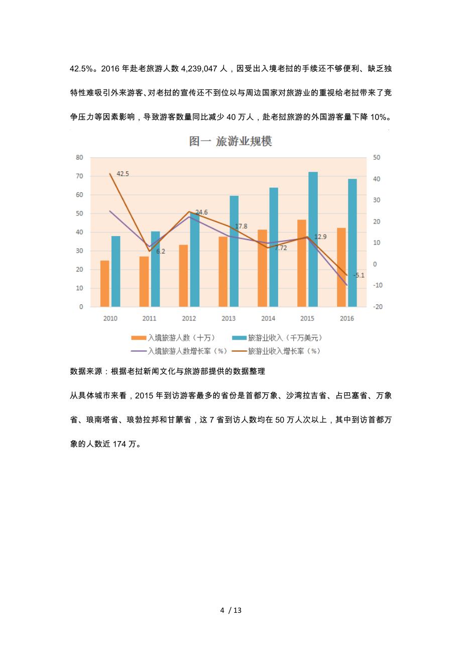 老挝旅游业发展分析范本_第4页