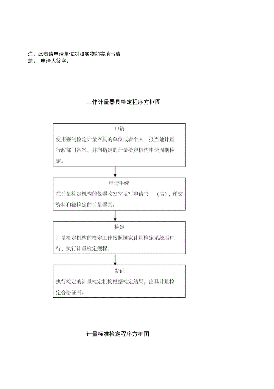 强制计量器具程序_第4页