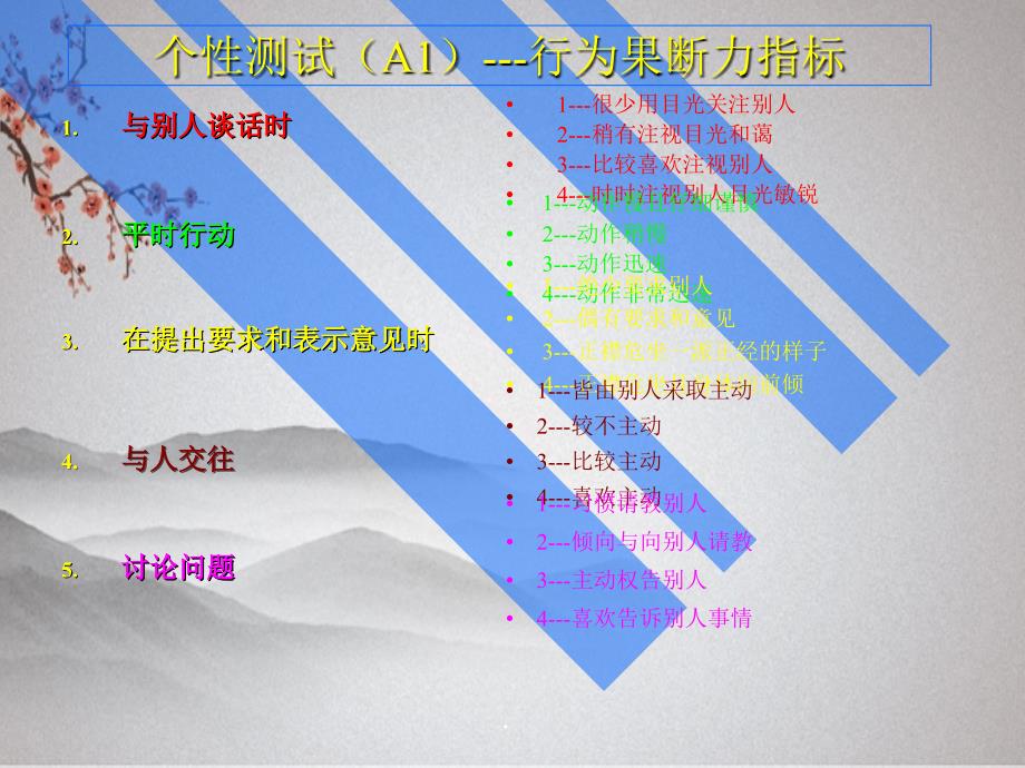 全面顾客服务管理_第3页