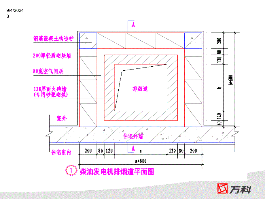 施工图设计指导书解读万科内部文稿名师编辑PPT课件_第3页