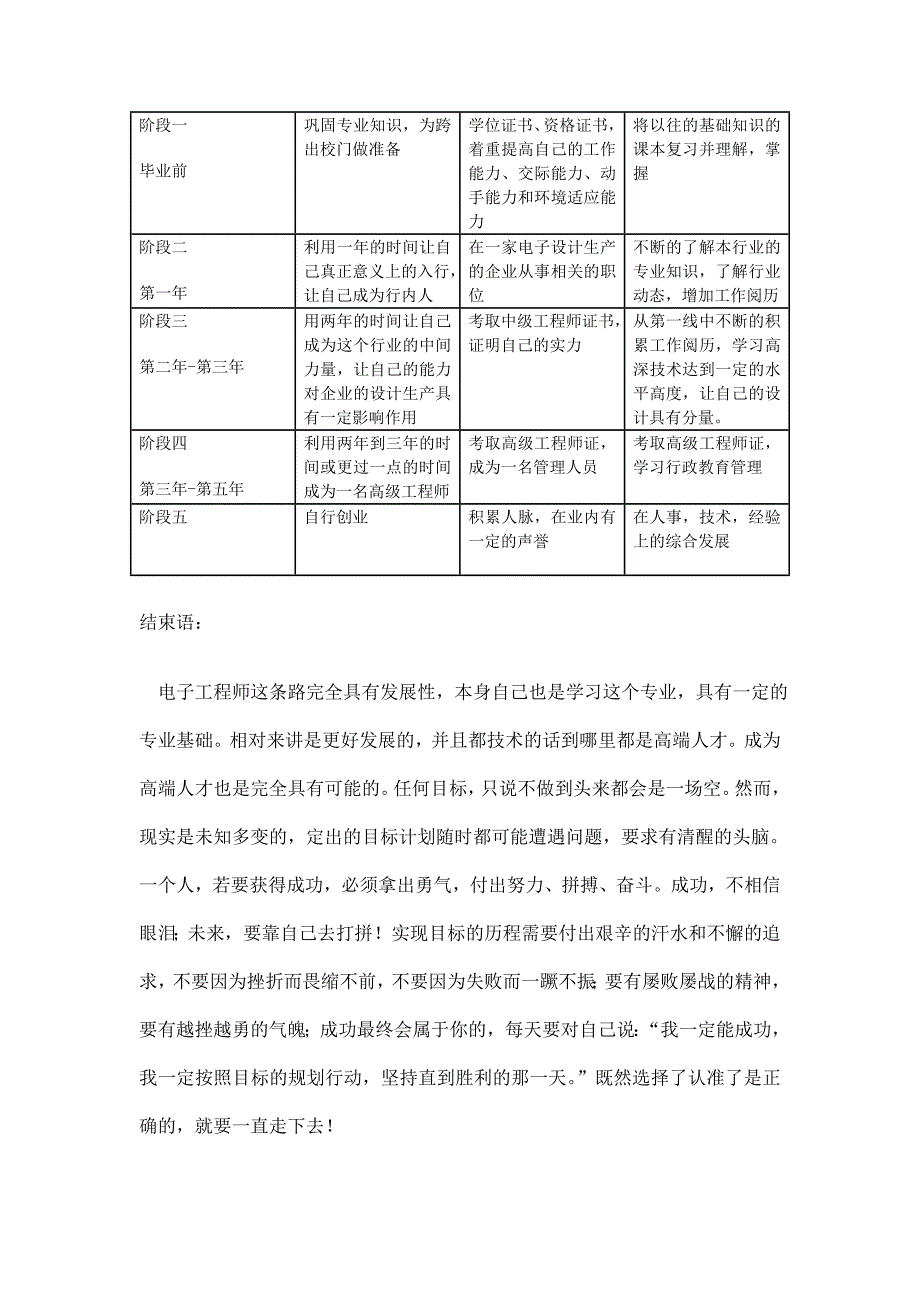 我的未来五年职业规划.doc_第4页