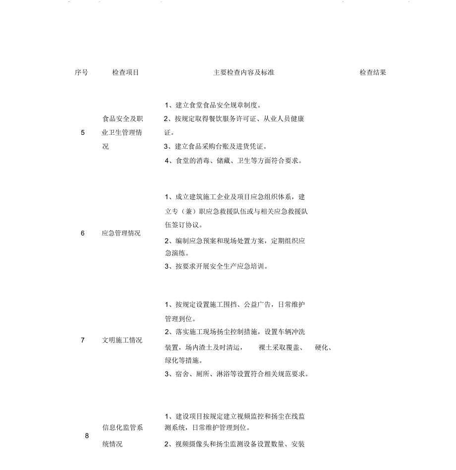 《建筑施工安全生产自查自纠检查表》_第3页