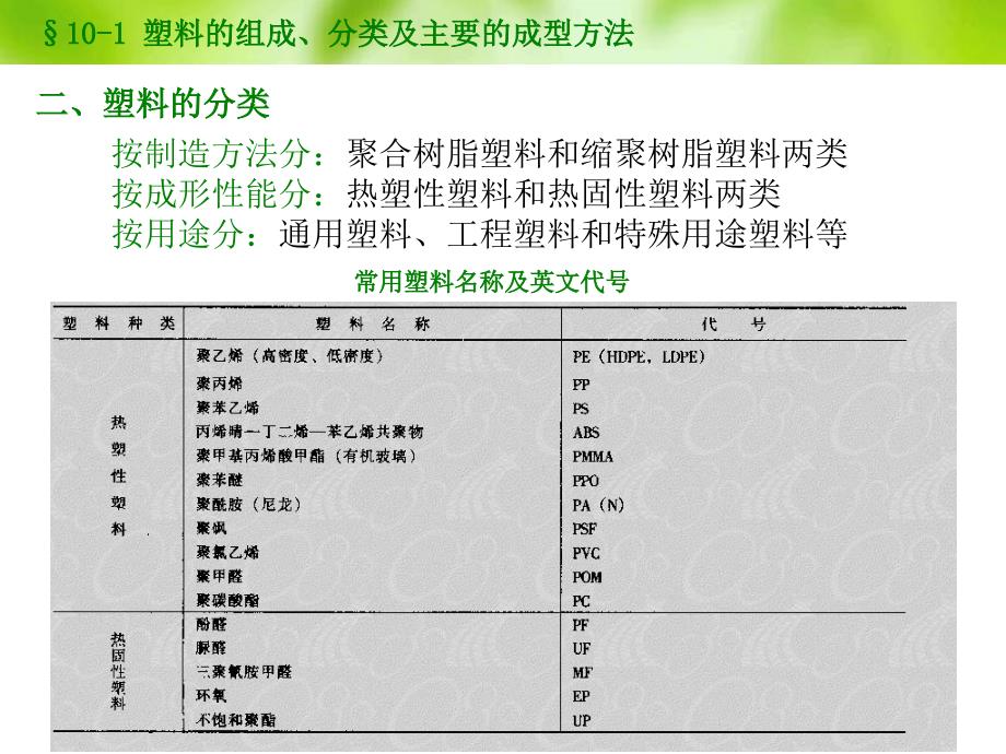 第10章塑料成型技术素材_第3页