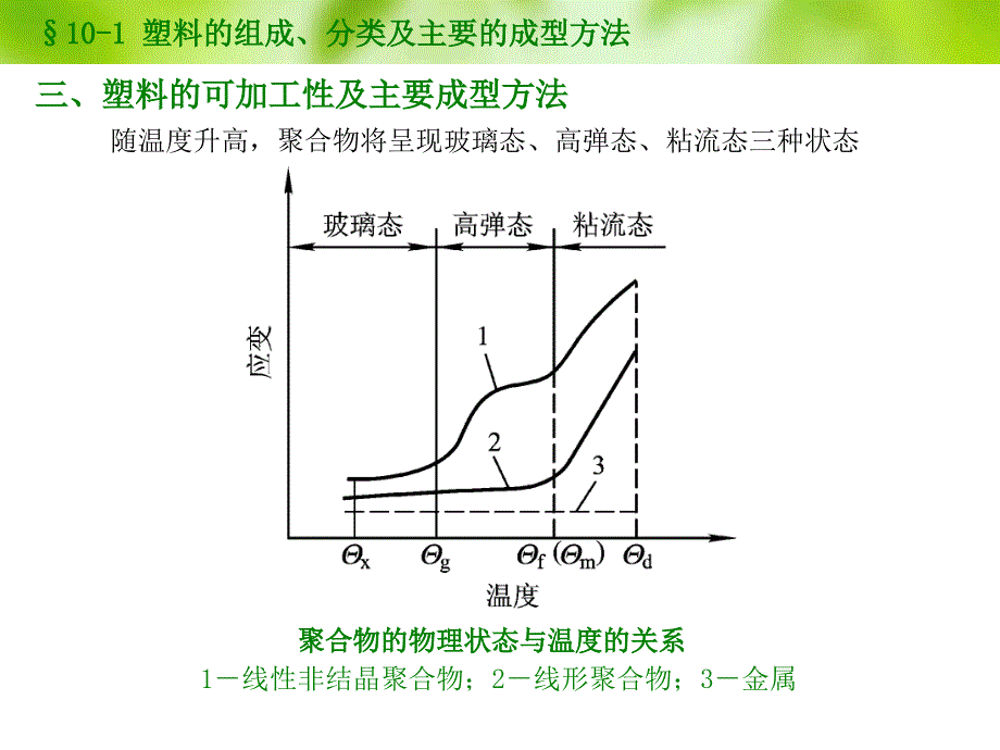 第10章塑料成型技术素材_第4页