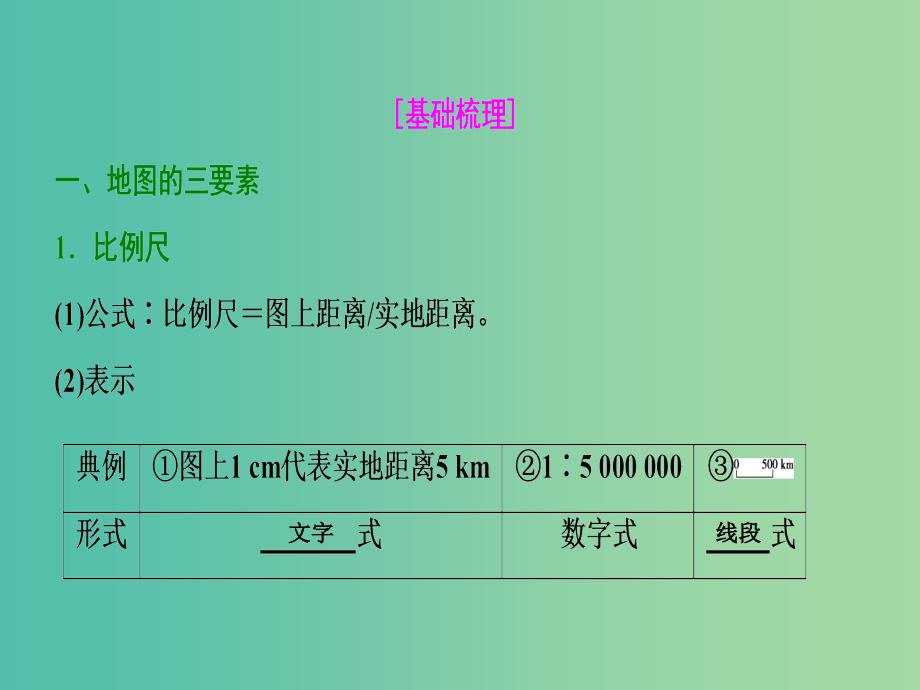 2019届高考地理一轮复习 第一章 地球与地图 第二讲 地图课件 新人教版.ppt_第3页