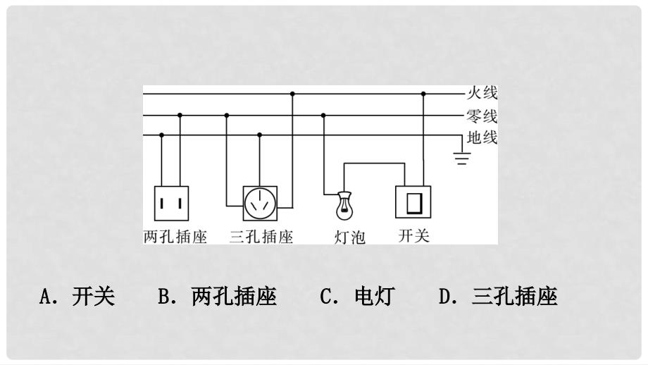 中考物理总复习 第十六讲 生活用电考点精讲课件_第3页