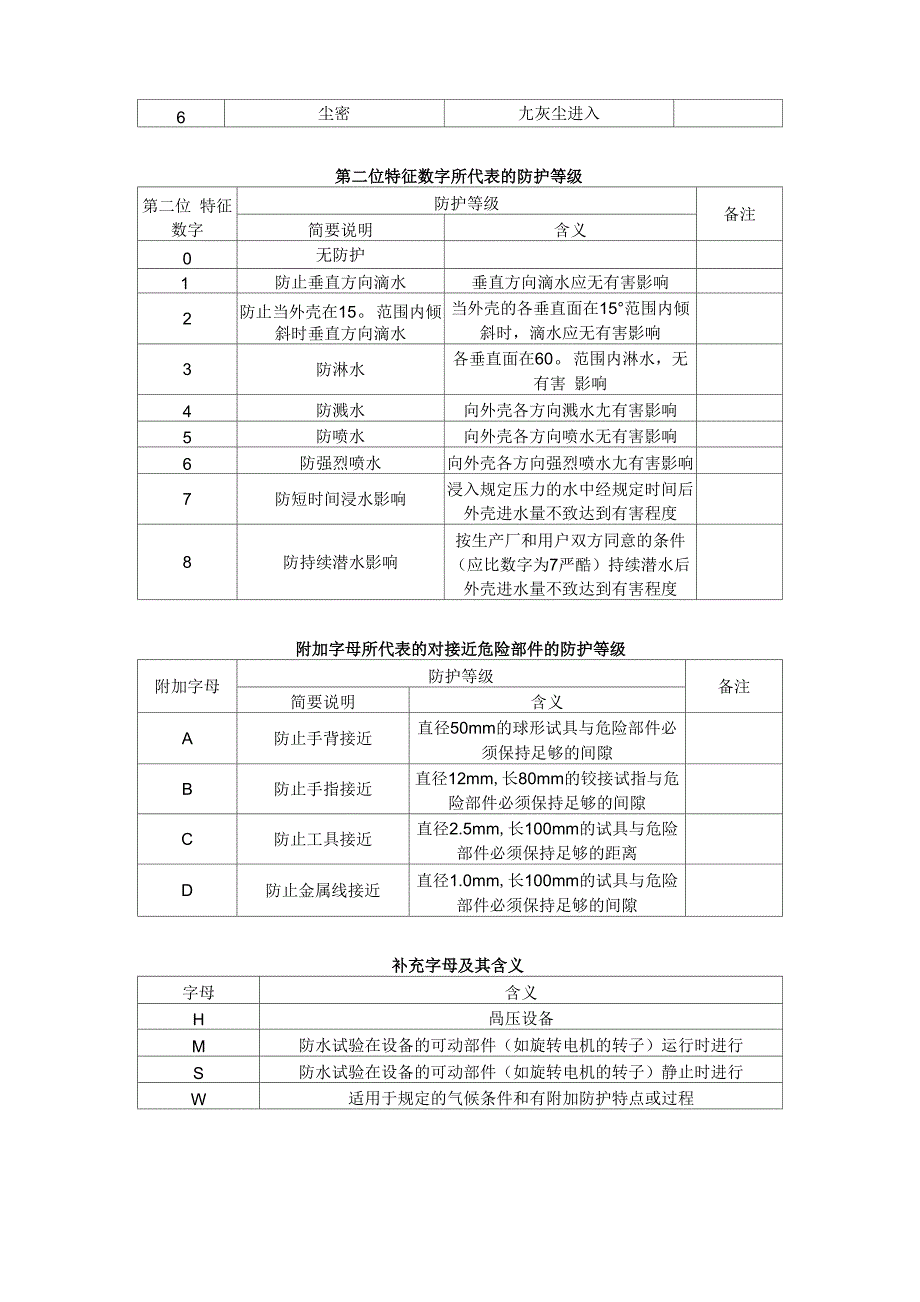 外壳防护等级IP代码的组成及含义_第3页