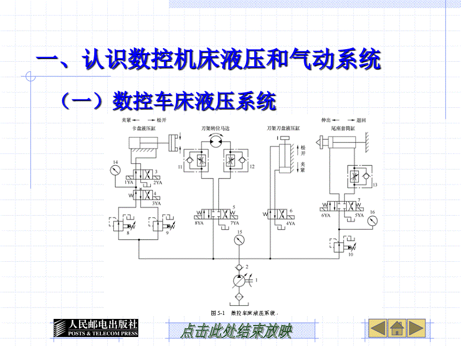 数控机床及维护课件5_第2页